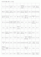 한자능력시험(한국어문회) 특급한자(1328자)-한자쓰기 2페이지