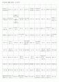 한자능력시험(한국어문회) 특급한자(1328자)-한자쓰기 7페이지