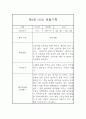 만0세 6월,7월,8월 영아 관찰일지 및 발달평가 5명 10페이지 2페이지