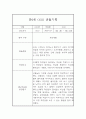 만0세 6월,7월,8월 영아 관찰일지 및 발달평가 5명 10페이지 6페이지