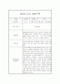 만0세 6월,7월,8월 영아 관찰일지 및 발달평가 5명 10페이지 8페이지