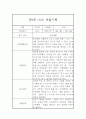 만0세 6월,7월,8월 영아 관찰일지 및 발달평가 5명 10페이지 9페이지
