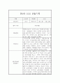 만0세 6월,7월,8월 영아 관찰일지 및 발달평가 5명 10페이지 10페이지