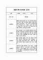 만4세 1년치 관찰일지 10명 20페이지 분량 (공공형 어린이집) 5페이지