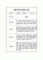 만4세 1년치 관찰일지 10명 20페이지 분량 (공공형 어린이집) 7페이지