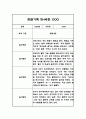 만4세 1년치 관찰일지 10명 20페이지 분량 (공공형 어린이집) 9페이지
