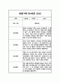 만4세 1년치 관찰일지 10명 20페이지 분량 (공공형 어린이집) 15페이지