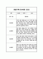 만4세 1년치 관찰일지 10명 20페이지 분량 (공공형 어린이집) 19페이지