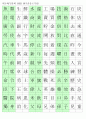 한자능력시험(한국어문회), 한자자격시험(한자교육진흥회)-3급II 한자훈음쓰기(1500자) 2페이지