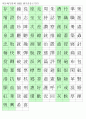 한자능력시험(한국어문회), 한자자격시험(한자교육진흥회)-3급II 한자훈음쓰기(1500자) 7페이지