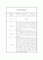 평가제 통과 어린이집 만1세 1년 (1학기,2학기) 관찰일지와 총평 2페이지