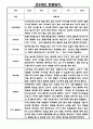 관찰일지 만3세 1년 3월~2월 5명 10Page 2페이지