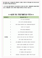 한전산업개발 면접기출(최신)+꿀팁[최종합격!] +1000대기업 1차 직무면접 + 2차 임원면접 최종합격자 답안 4페이지