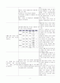두 개내압 상승과 관련된 급성통증(지주막하출혈) 2페이지
