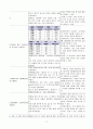 감염과 관련된 고체온(요로감염) 2페이지