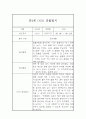만2세 1학기 관찰일지 (평가있음/일상생활,놀이활동) 2페이지