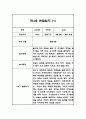 만4세반 1년 (3월~2월) 놀이,일상 관찰일지 40Page 2페이지