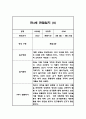 만4세반 1년 (3월~2월) 놀이,일상 관찰일지 40Page 4페이지