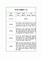 만4세반 1년 (3월~2월) 놀이,일상 관찰일지 40Page 7페이지