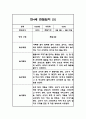 만4세반 1년 (3월~2월) 놀이,일상 관찰일지 40Page 9페이지