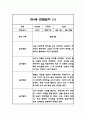 만4세반 1년 (3월~2월) 놀이,일상 관찰일지 40Page 21페이지