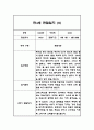 만4세반 1년 (3월~2월) 놀이,일상 관찰일지 40Page 24페이지
