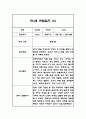 만4세반 1년 (3월~2월) 놀이,일상 관찰일지 40Page 30페이지