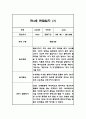 만4세반 1년 (3월~2월) 놀이,일상 관찰일지 40Page 34페이지