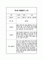만4세반 1년 (3월~2월) 놀이,일상 관찰일지 40Page 40페이지
