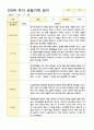 만3세  17명 1학기 관찰일지 2페이지