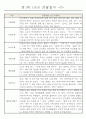 어린이집 만1세 6개영역 관찰일지 및 발달평가 40명 2페이지