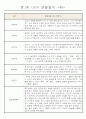 어린이집 만1세 6개영역 관찰일지 및 발달평가 40명 40페이지