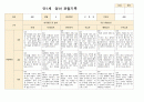 영아관찰일지 만 1세 3-5월 7명 2페이지