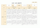 영아관찰일지 만 1세 3-5월 7명 7페이지