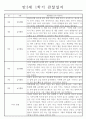 만3세반 1년 분량 관찰일지와 총평 (놀이활동4개,일상생활2개) 2페이지