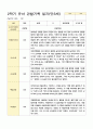 1관찰기록 일지 만3세 17명 2학기 9-2월 2페이지
