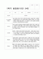20발달평가 만 3세 1학기 19명 2페이지