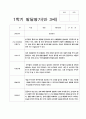 20발달평가 만 3세 1학기 19명 3페이지