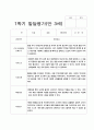 20발달평가 만 3세 1학기 19명 4페이지