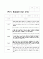 20발달평가 만 3세 1학기 19명 6페이지