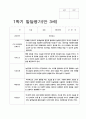 20발달평가 만 3세 1학기 19명 8페이지