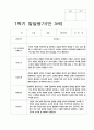 20발달평가 만 3세 1학기 19명 9페이지