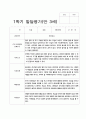 20발달평가 만 3세 1학기 19명 10페이지