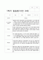 20발달평가 만 3세 1학기 19명 13페이지