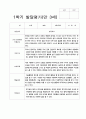 20발달평가 만 3세 1학기 19명 15페이지
