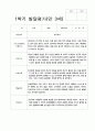 20발달평가 만 3세 1학기 19명 19페이지