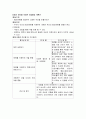 미술 재료를 한 가지 선택하여 재료의 특성에 대해 기술하시고, 미술 재료를 활용한 미술 활동 계획안을 작성해 보세요. 2페이지