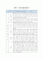 만1세 발달평가 - 만1세 1학기 3월~8월 발달평가 5명  (표준보육과정 / 평가제) 2페이지