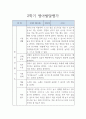 만1세 발달평가 - 만1세 2학기 9월~2월 발달평가 5명  (표준보육과정 / 평가제) 2페이지