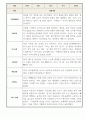 관찰일지 - 1학기 만2세 5명 관찰기록와 발달평가 2페이지